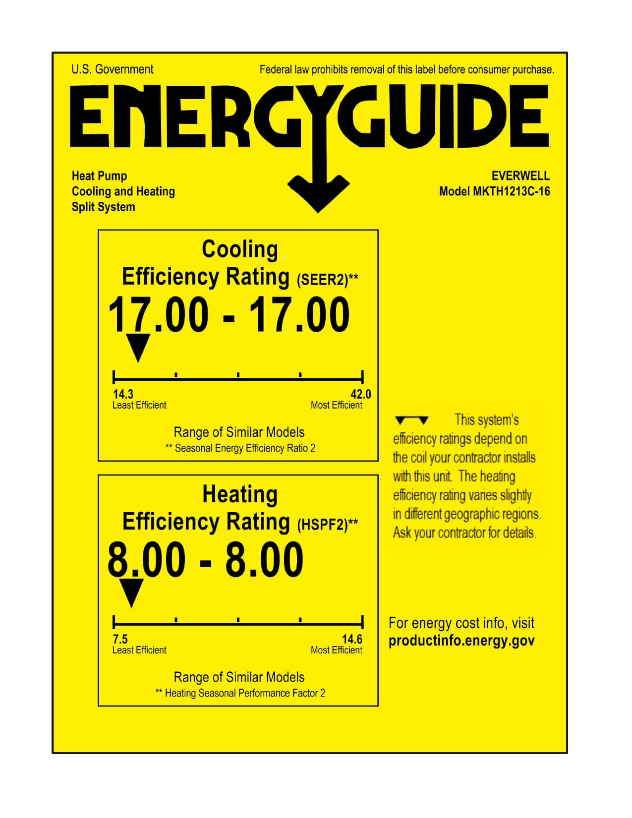 Certificate Energy 12000 BTU 17 SERR2 Mini Split