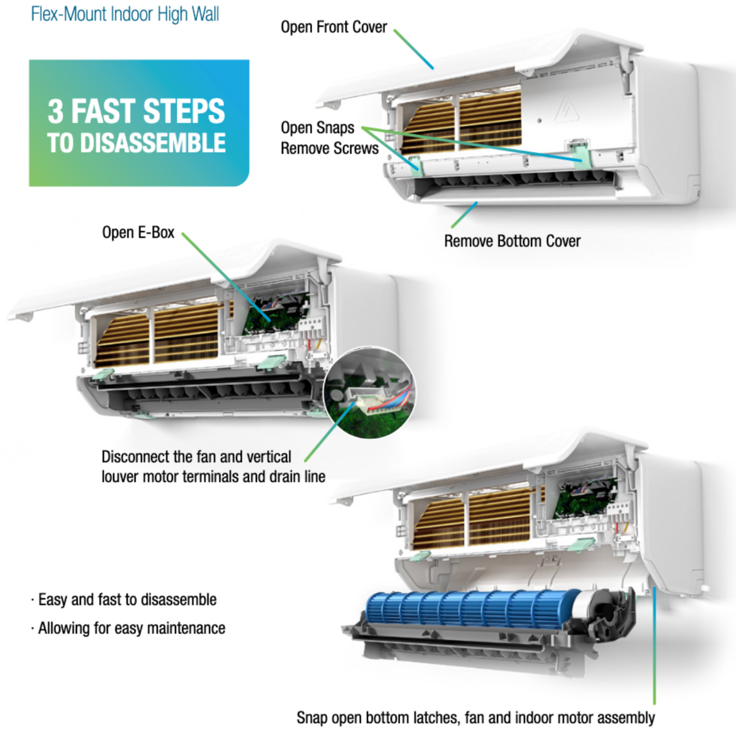 Tri Zone Mini Split System – 3x 12,000 BTU Wall Units | 24 SEER Inverter | Heat & Cool | WiFi | 25 Ft Copper Line