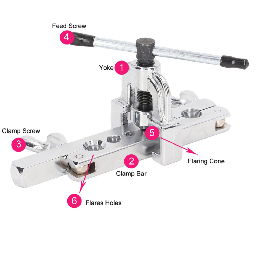 Clamp Bar and Flaring Cone