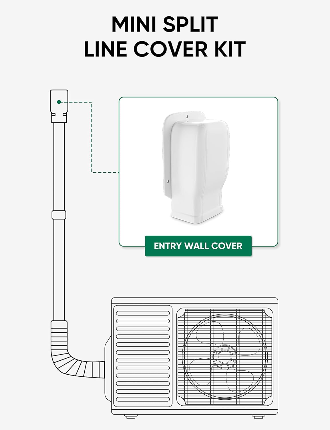 Wall Cap of 3" Line Cover Kit