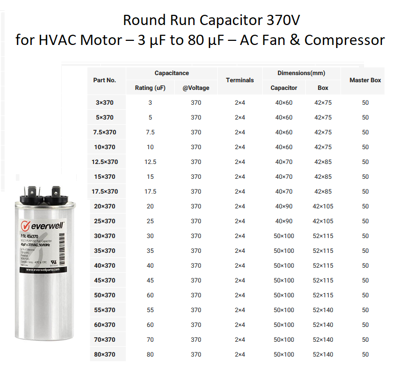 Round Run Capacitor