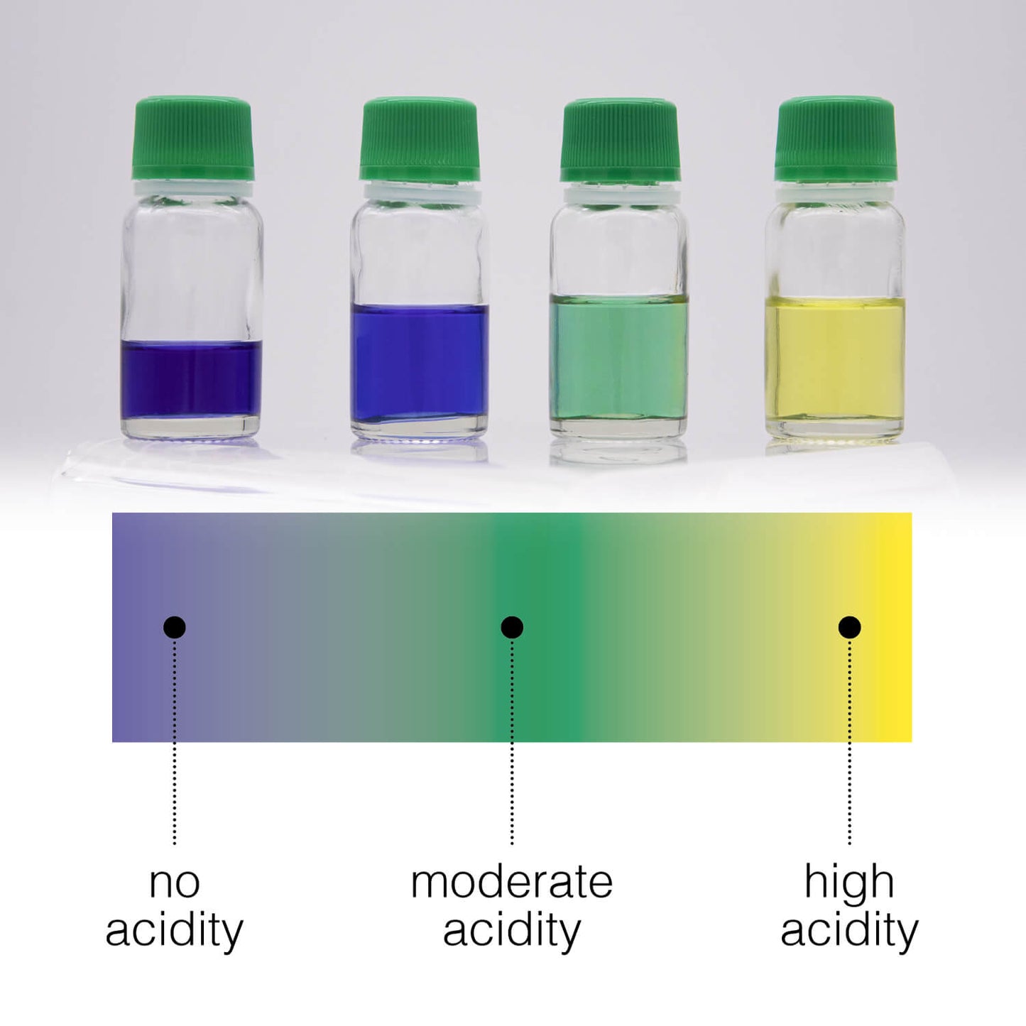 ERRECOM- Acid Test. Test to Individuate the Presence of Acidity in AC/R Systems